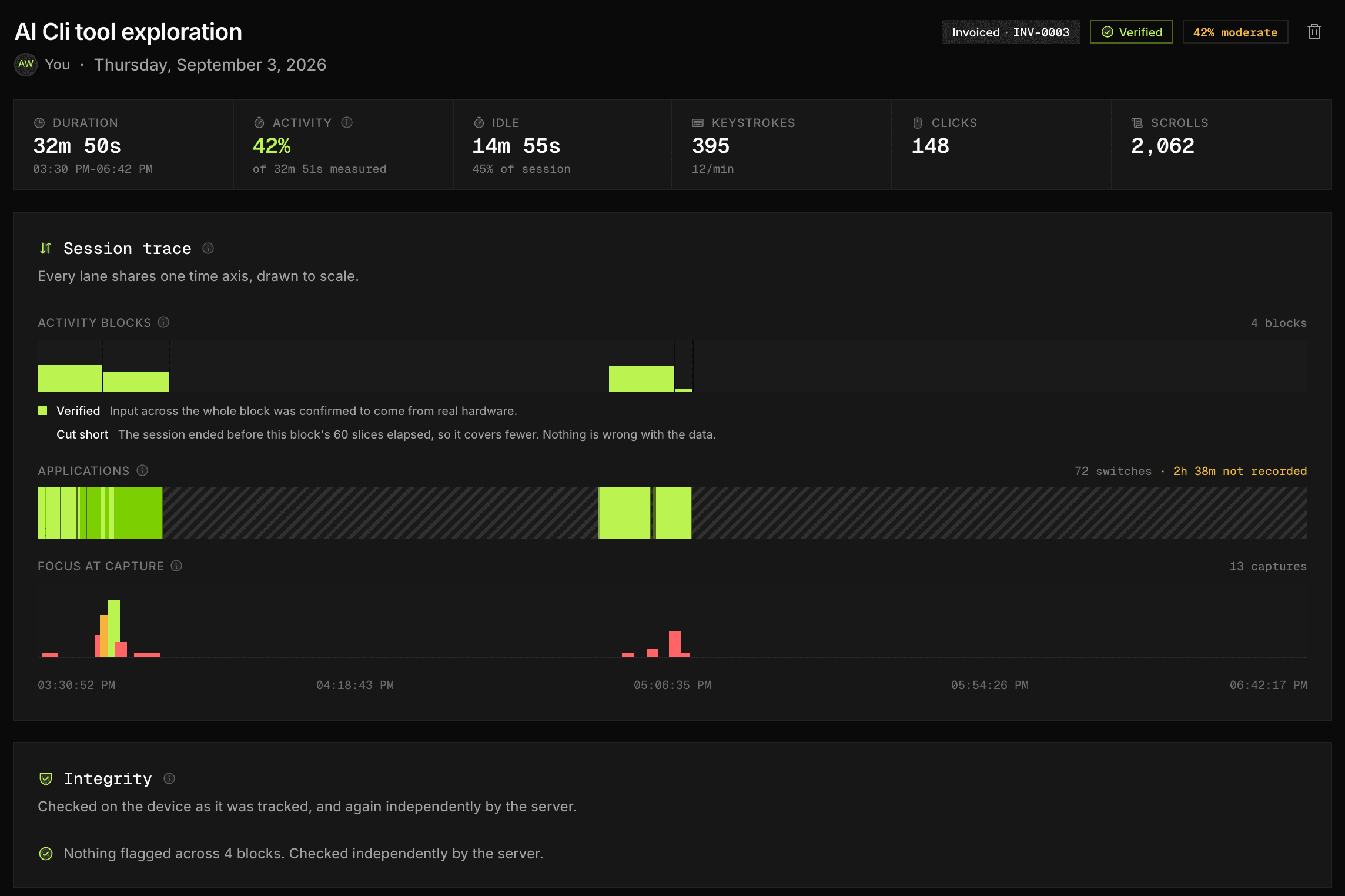 A real Stunda session page: duration, activity, idle time and input counts, a session trace of activity blocks and app switches on one time axis, and an integrity check that flagged nothing.